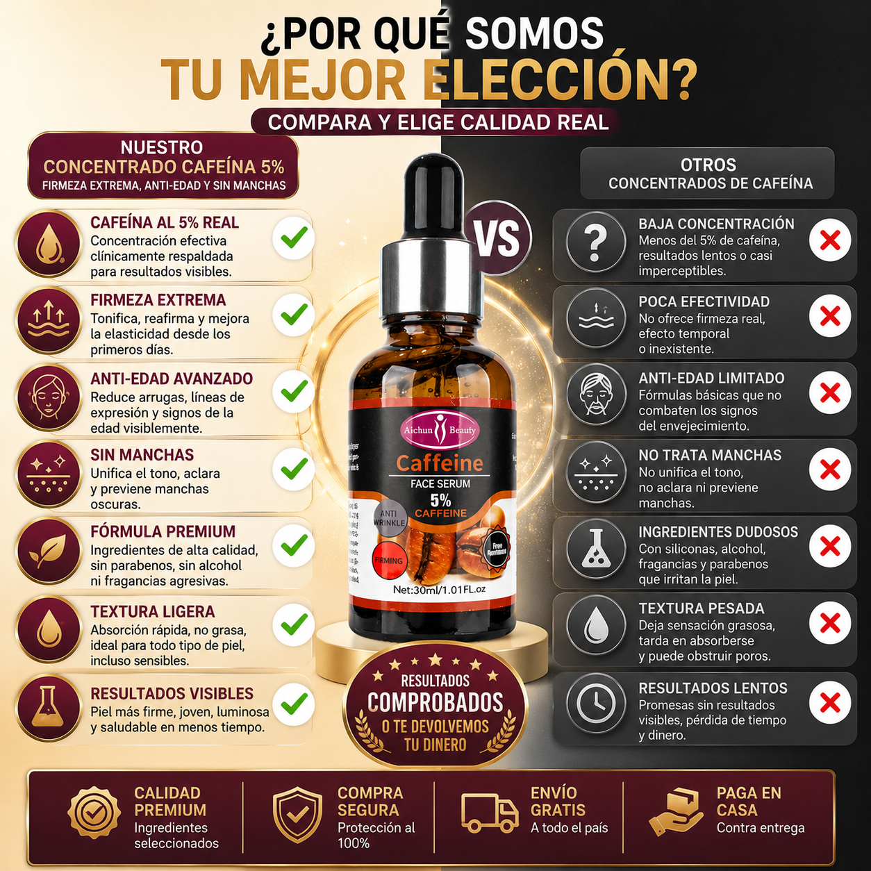 NeuroKoffein Serum ultra-concentrado cafeína 5% firmeza extrema, anti-edad y sin manchas