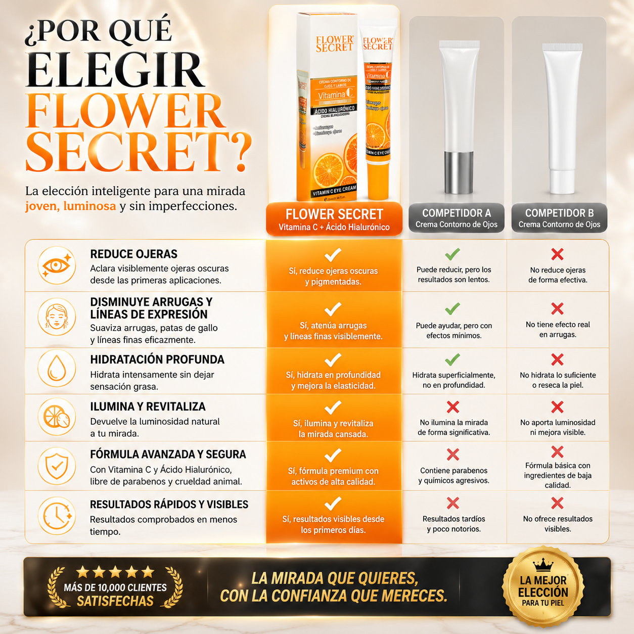 Elimina Ojeras, Reduce Arrugas y Suaviza al Instante😍 (Copia)